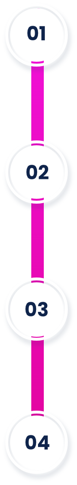 Elenco puntato per i 4 step della segnalazione con safira